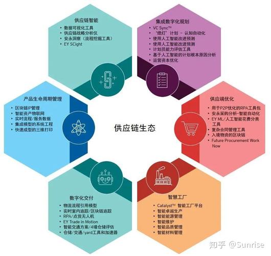 供应链韧性(关键矿产储备)(供应链 韧性)