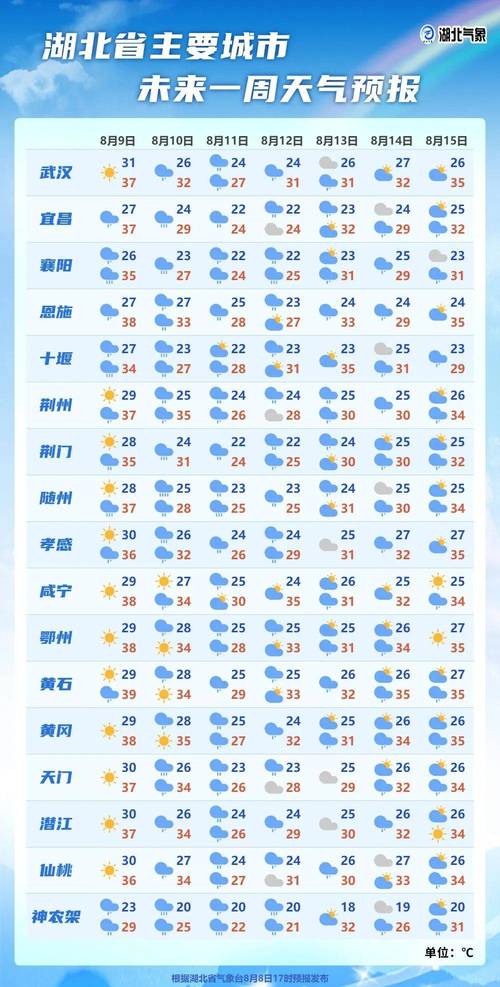 极端天气预警(极端天气预警包括哪些地区)