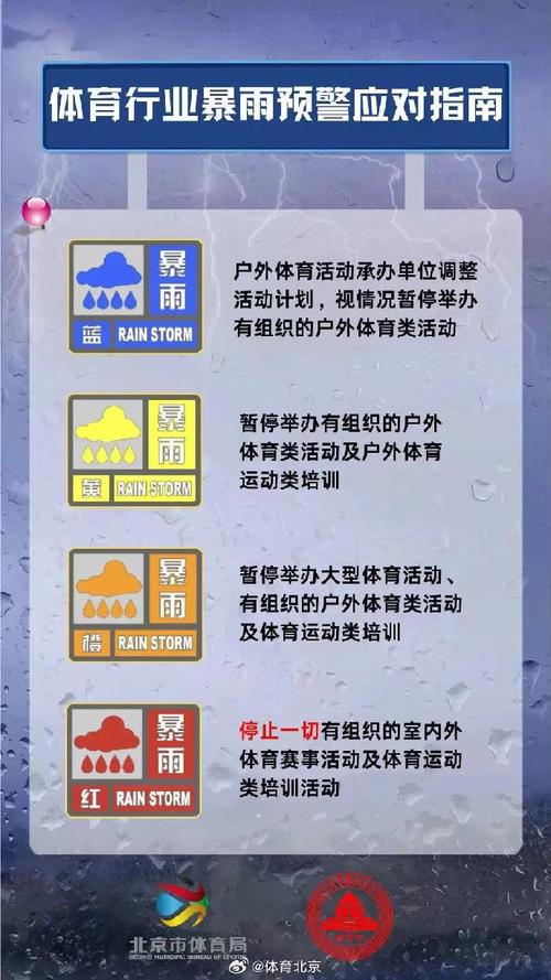 极端天气预警(极端天气预警包括哪些地区)