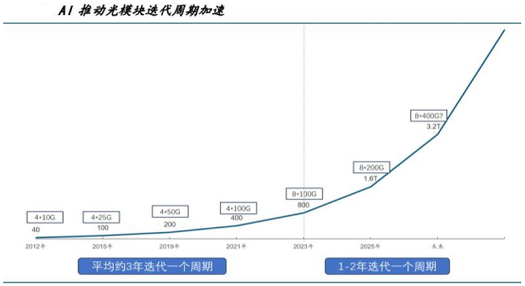 甲骨文AI业务增长(甲骨文公司业务)