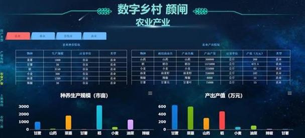 数字鸿沟缩小(全球70%联网)(数字鸿沟缩小的表现)