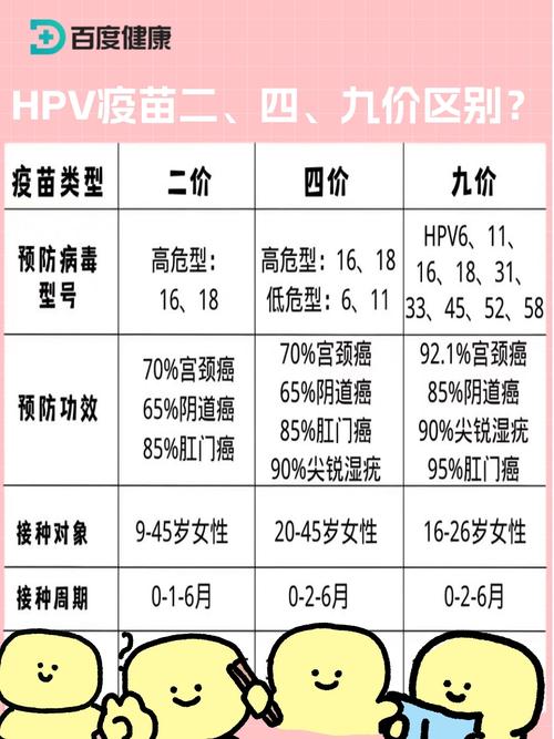 HPV疫苗免费接种(部分地区试点hpv疫苗免费接种)