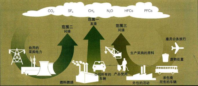 碳边境调节机制(欧盟CBAM实施)(碳边境调节税)