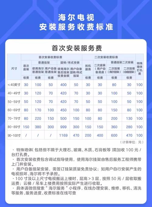 智能电视套路收费(智能电视收费太多)