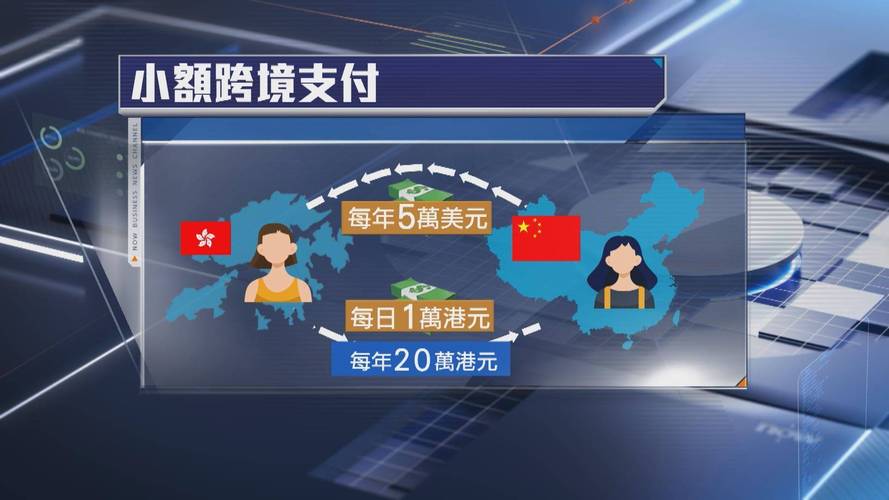 数字人民币跨境支付(粤港澳试点)(数字人民币跨境支付大动作)