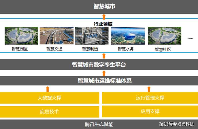 数字孪生城市(智慧城市基建)(数字孪生城市什么意思)