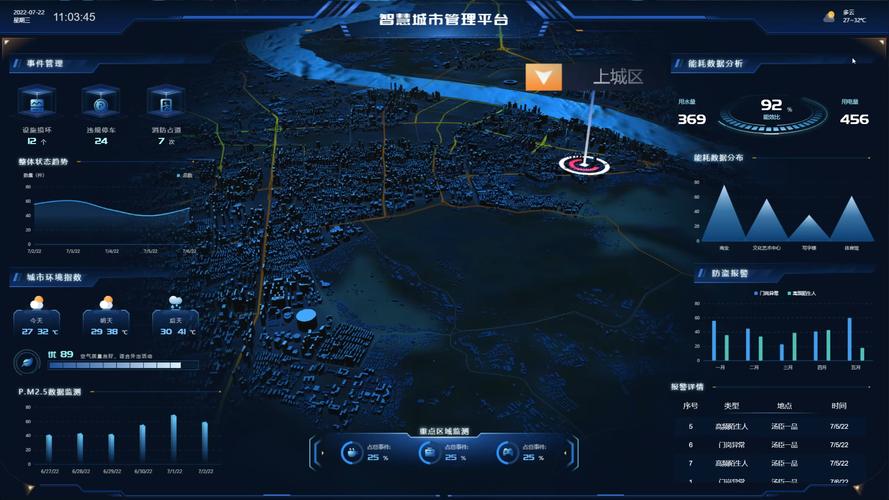 数字孪生城市(智慧城市基建)(数字孪生城市什么意思)