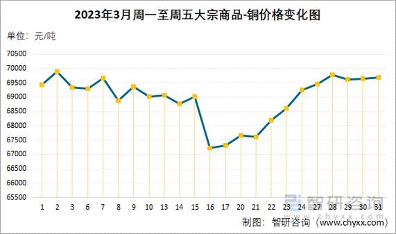 大宗商品波动(大宗商品价格波动风险排查)