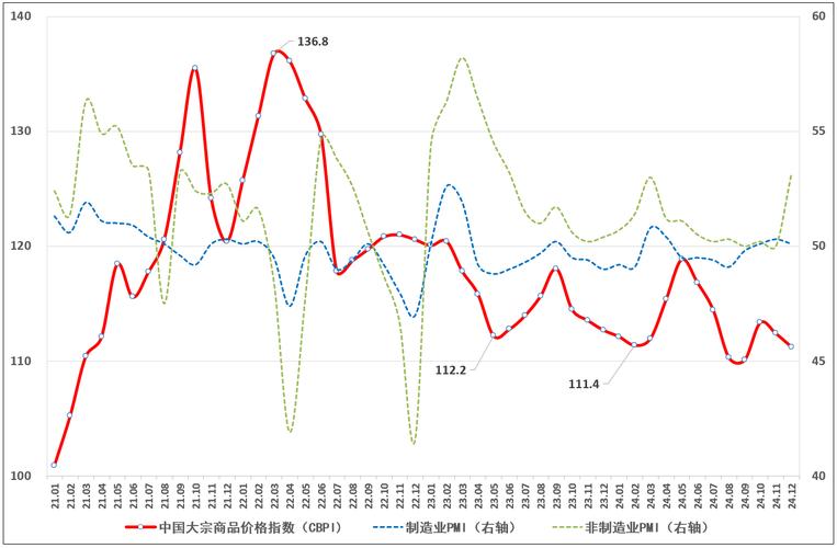 大宗商品波动(大宗商品价格波动风险排查)