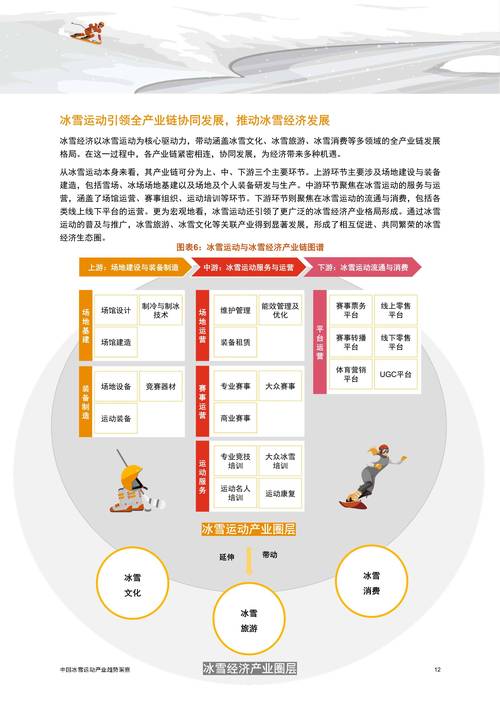 冰雪经济规划(冰雪经济发展)