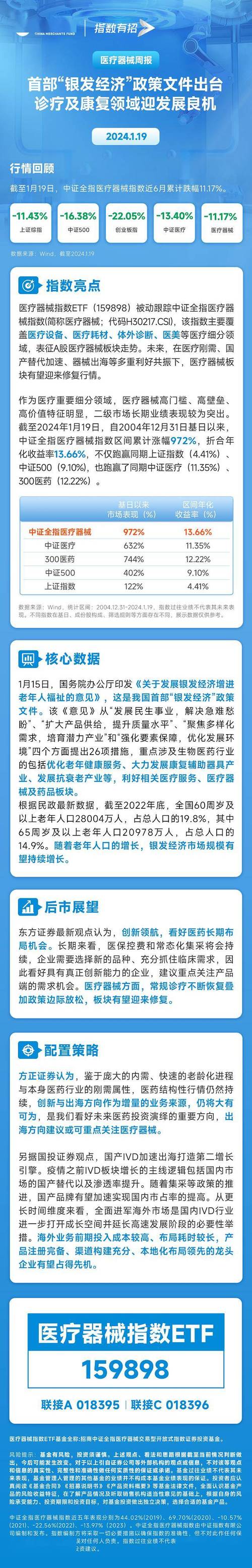 银发经济政策(银发经济政策出新)