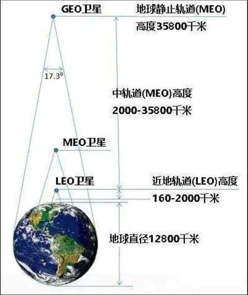 航天器轨道计算(航天器轨道计算软件)