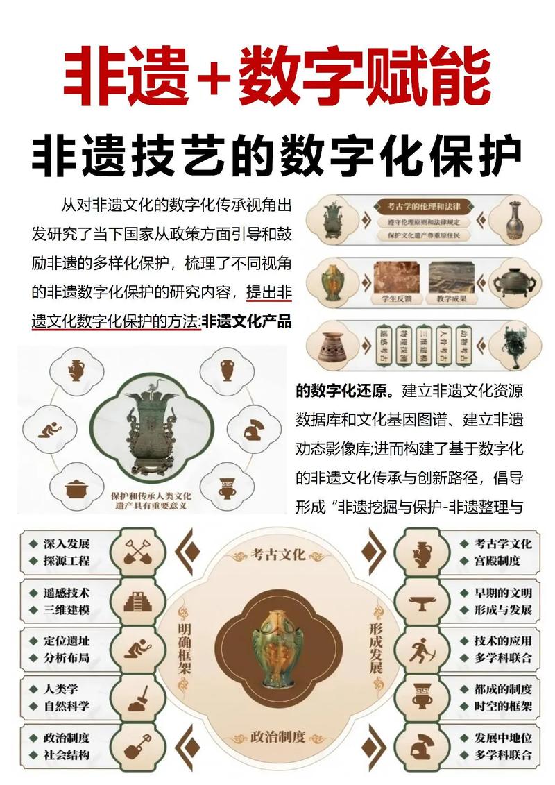 文化遗产数字化(文化遗产数字化对文化传承的作用)