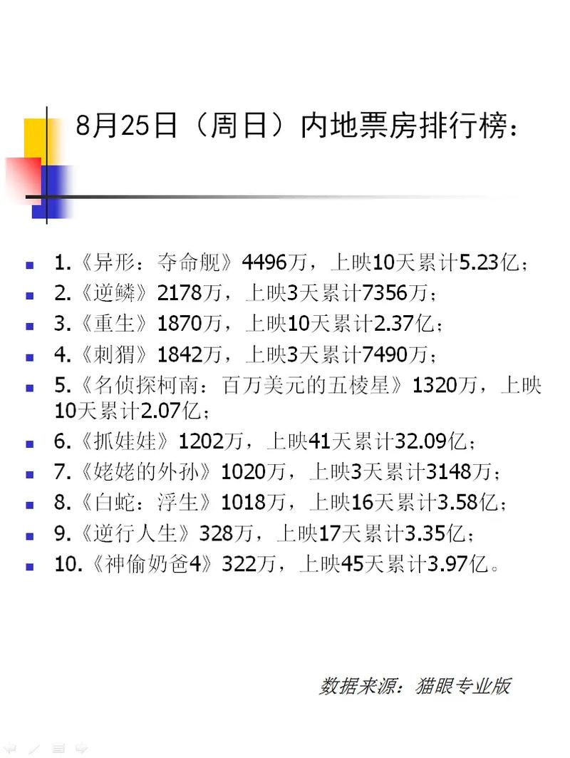 暑期档电影票房破纪录(暑期档票房情况)