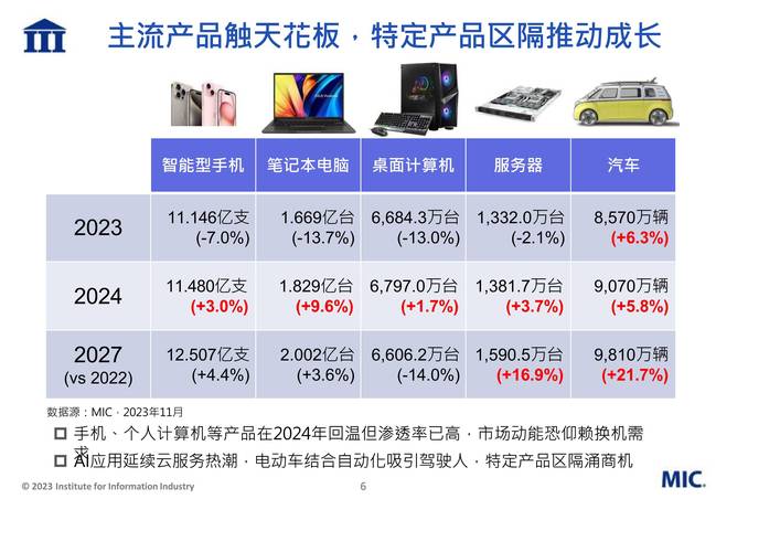 台海半导体关税(芯片产业政策)(台湾半导体产业链)