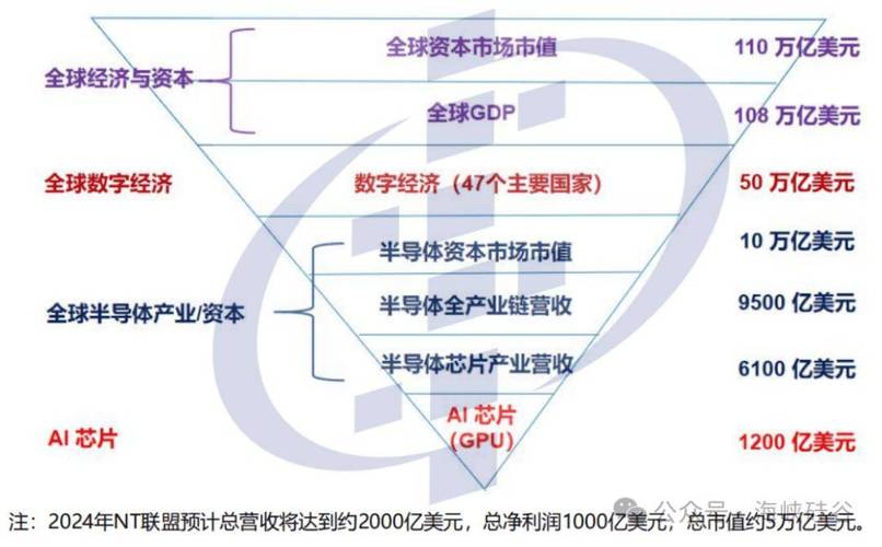 台海半导体关税(芯片产业政策)(台湾半导体产业链)