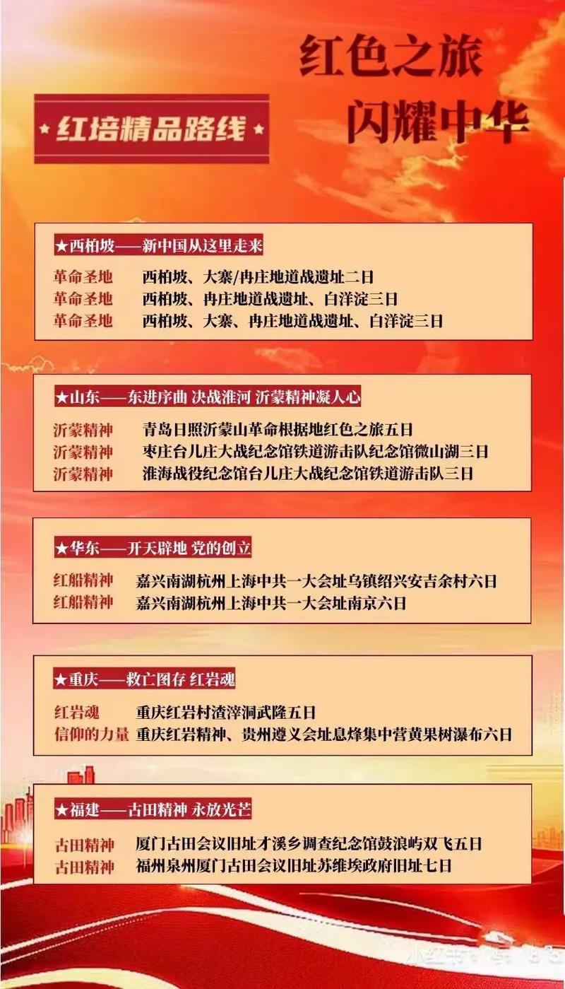 红色旅游升温(红色旅游成为热点)