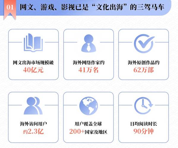 网络文学发展(网络文学发展史)