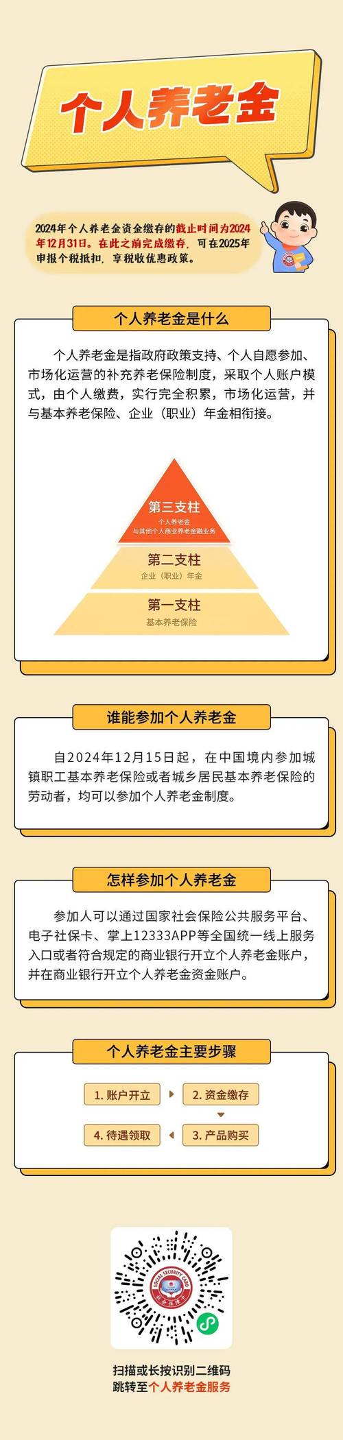 个人养老金制度(全国实施)(个人养老金政策)