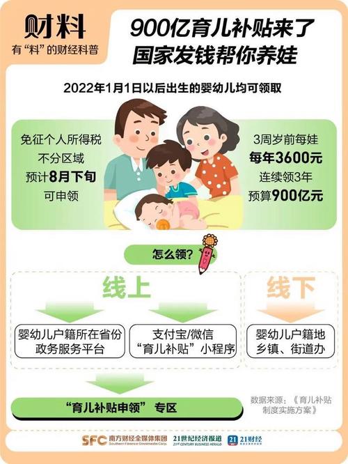 育儿补贴申报超2400万(育儿补助金)