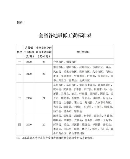 最低工资标准调整(安徽省最低工资标准调整)