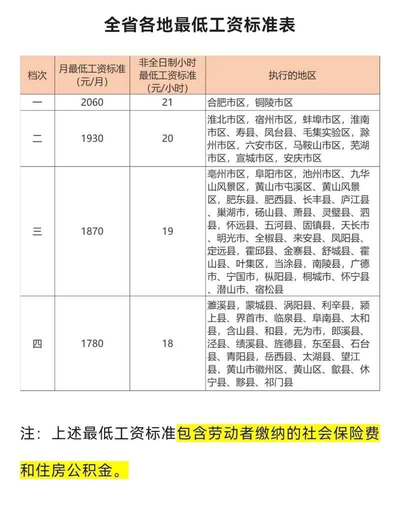 最低工资标准调整(安徽省最低工资标准调整)