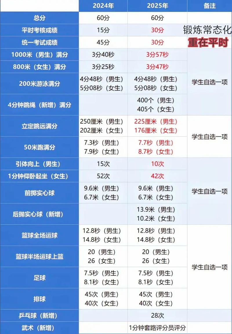 体育教育改革(体育教育改革最新政策)