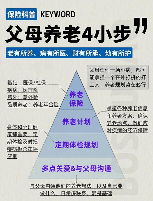 人口老龄化(养老服务体系)(人口老龄化基本含义)