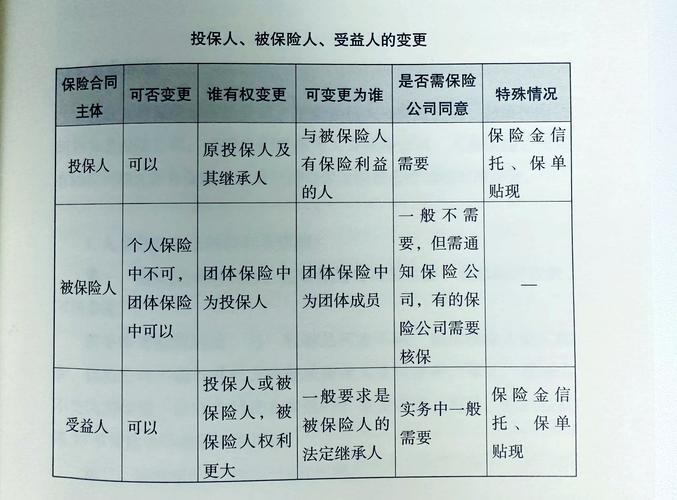 保险推理社争议(保险推演法的实际操作步骤)