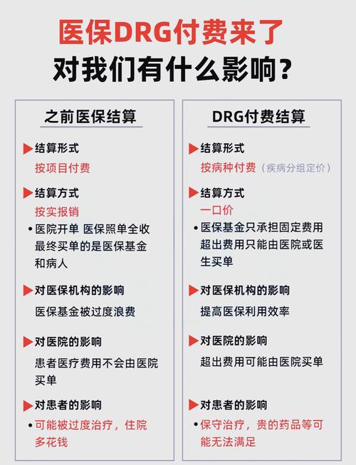 医疗DRG改革(医保支付)(医保drg实际付费有哪些实施)