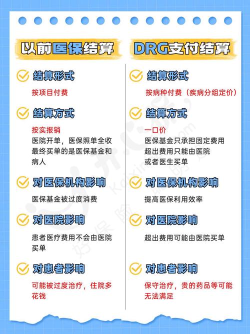 医疗DRG改革(医保支付)(医保drg实际付费有哪些实施)