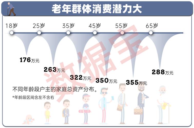 银发经济(老年消费市场)(银发经济包括什么服务)