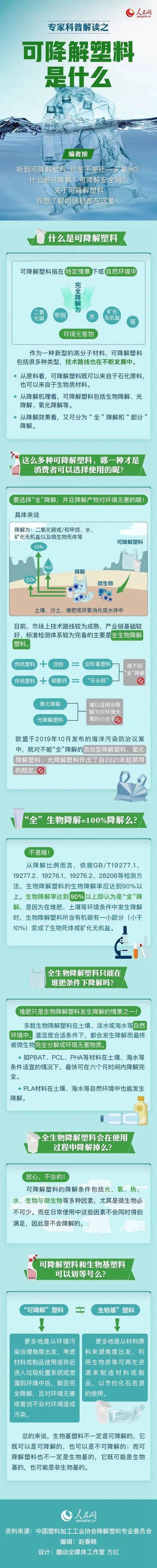 塑料污染治理(限塑令升级)(塑料限制令)