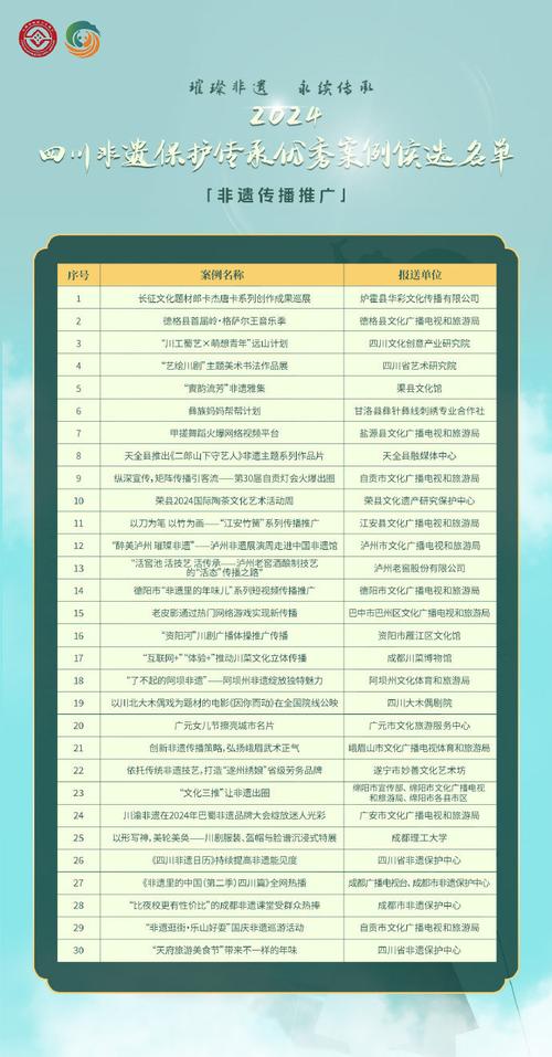 非遗保护传承(非遗保护传承优秀案例)