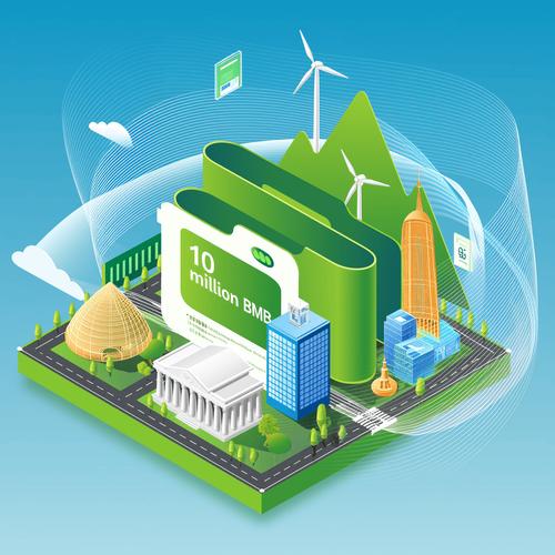 绿色金融创新(碳金融衍生品)(绿色金融 碳市场)