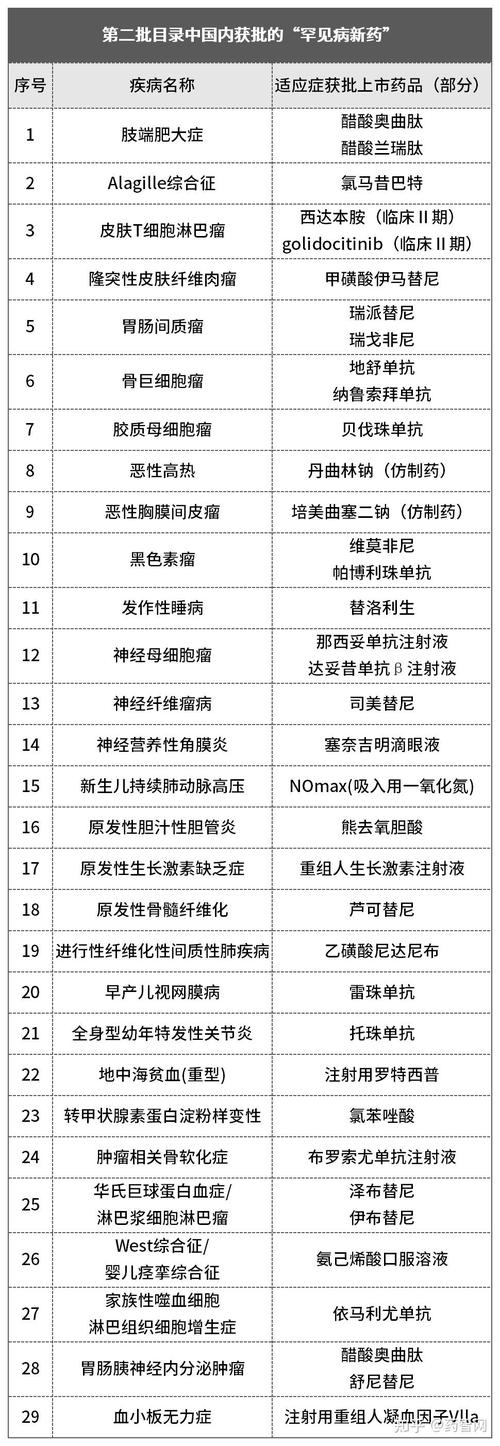 罕见病用药(医保目录扩容)(罕见病用药保障)