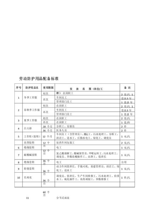 劳动防护新国标(劳动防护用品执行标准)
