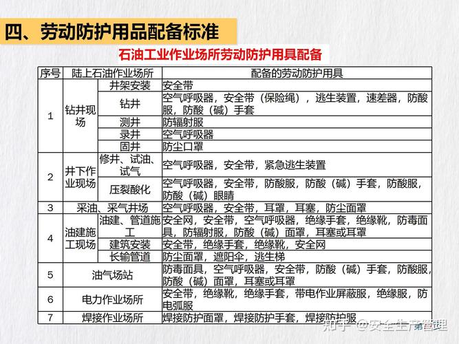 劳动防护新国标(劳动防护用品执行标准)