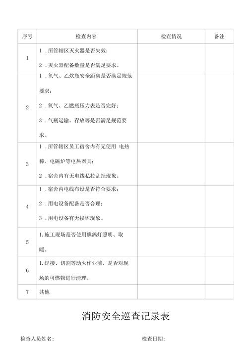 消防安全检查(消防安全检查内容包括哪些)