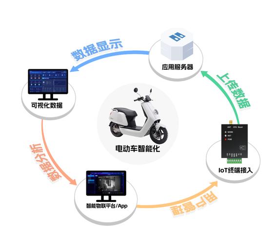 电动自行车北斗定位新规（电动自行车北斗应用项目）