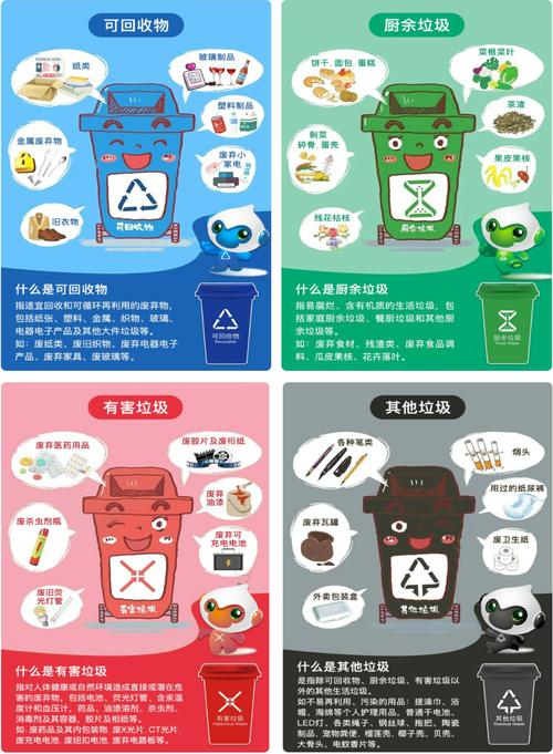 垃圾分类新规(垃圾分类新规图片)