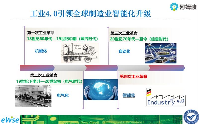 工业4.0合作(智能制造标准)(工业40 智能制造)