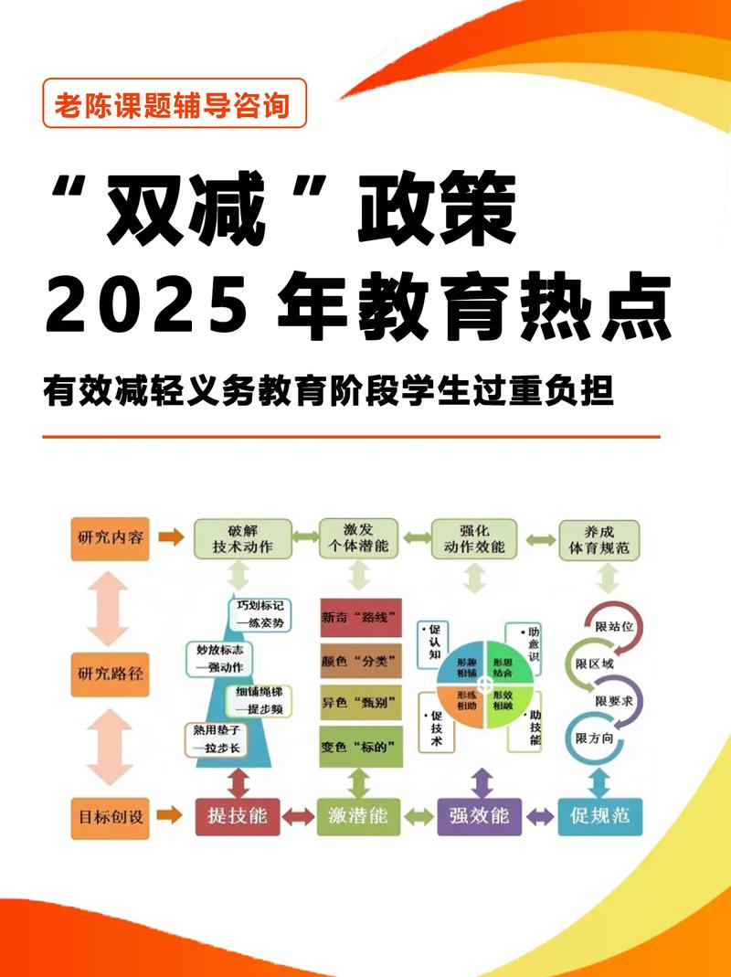 双减政策(教培转型)(双减文件下教培行业如何生存)