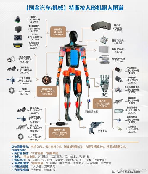 特斯拉人形机器人(特斯拉人形机器人概念股)