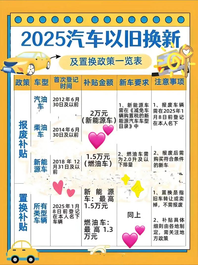 消费以旧换新(汽车补贴)(以旧换新购车补贴怎么申请)