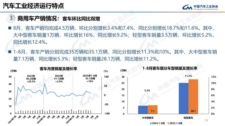 中国汽车产销双超2000万(中国 汽车 产销)