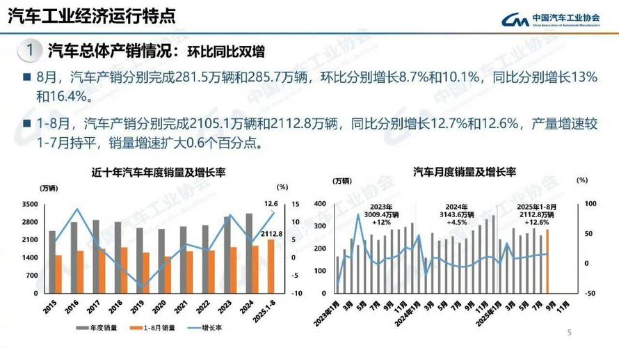 中国汽车产销双超2000万(中国 汽车 产销)