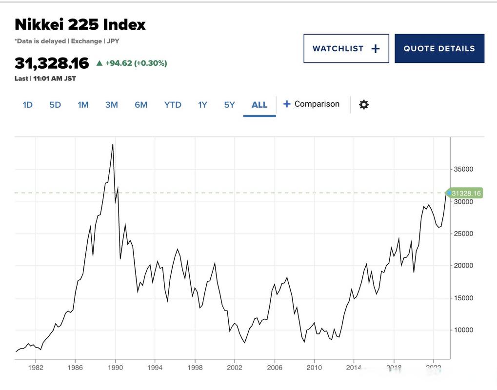 日本股市波动(日本股市走势)