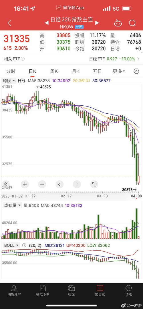 日本股市波动(日本股市走势)