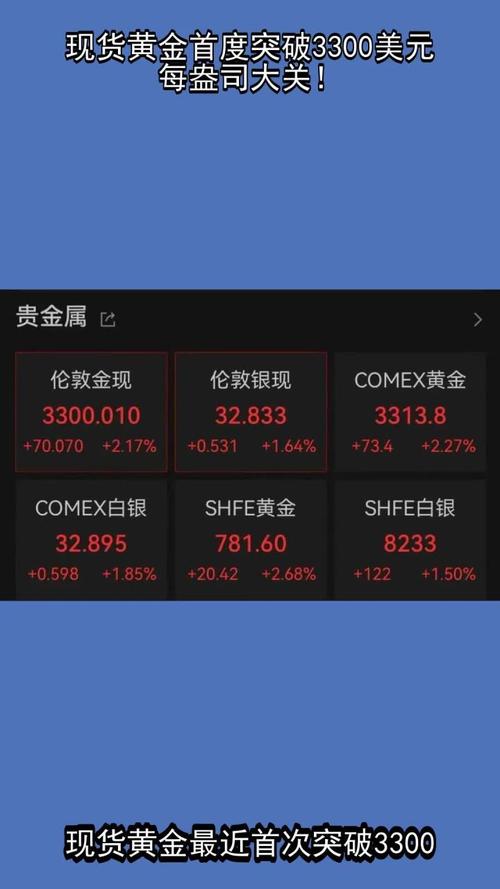 黄金价格突破3620美元(黄金现货价格美元)